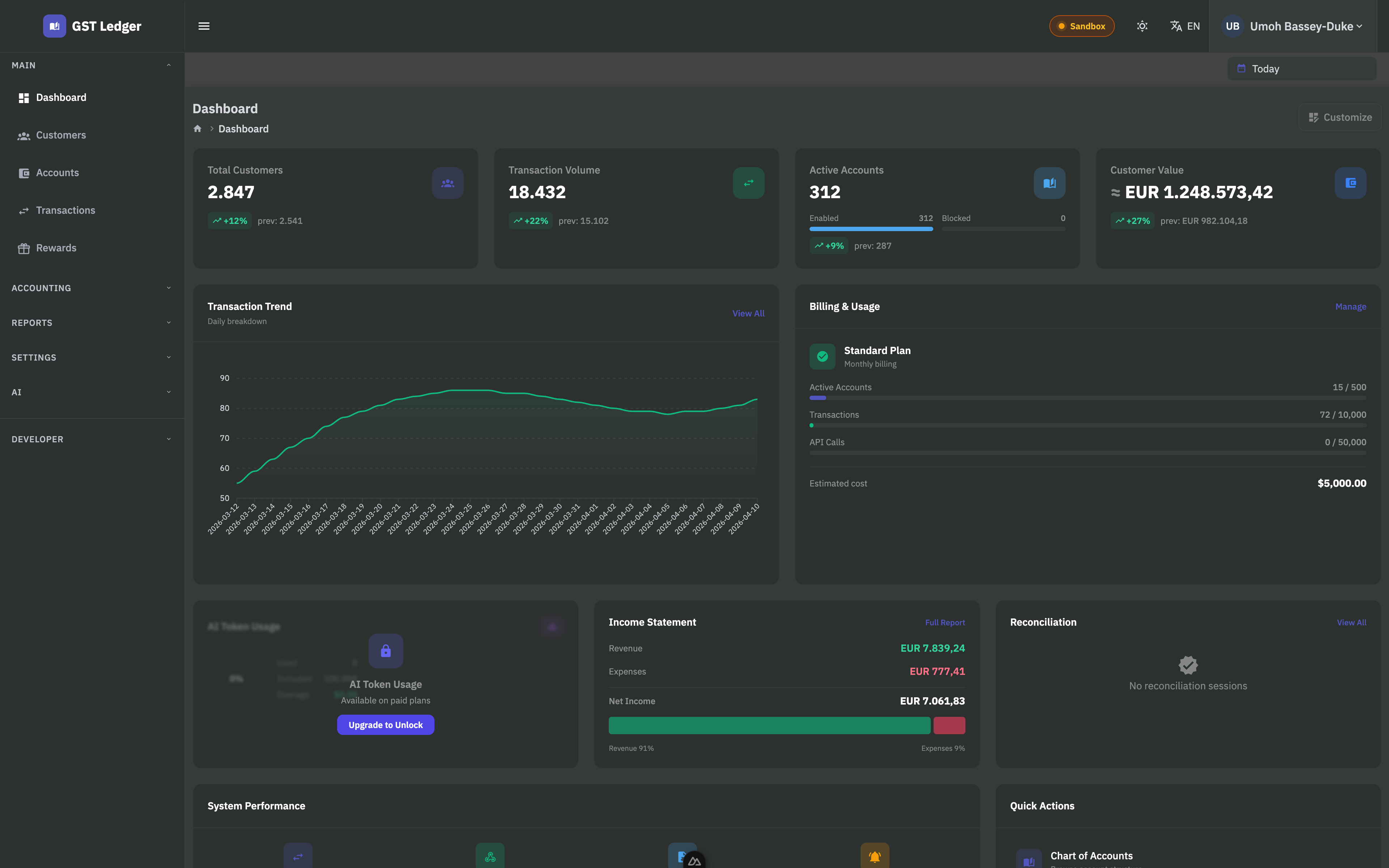 Goldie Street dashboard showing customers, transaction volume, billing usage, transaction trend chart, and reconciliation summary